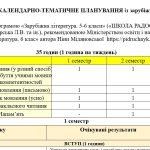 Орієнтовне КТП із зарубіжної літератури 6 клас НУШ (35 год./1 год на тиждень) до підручника Міляновс