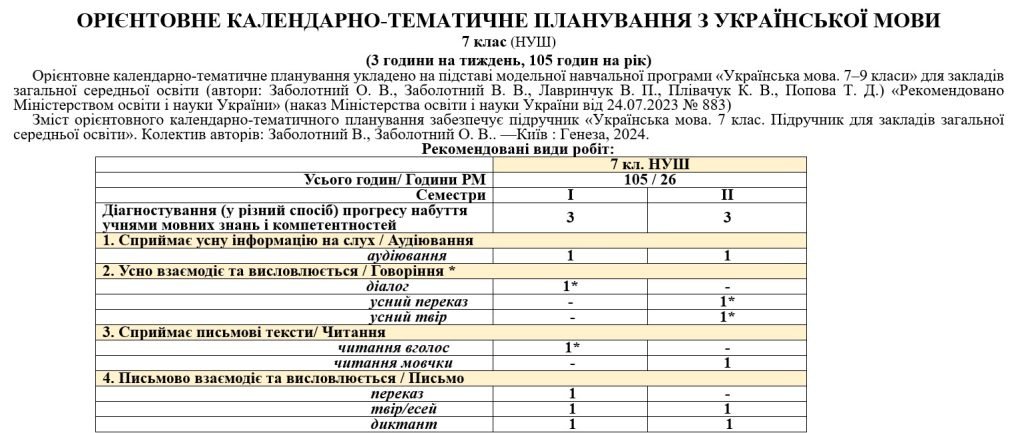 Головне зображення розробки: Календарне планування з української мови для 7 класу НУШ(підручник Заболотний О.В., Заболотний В.В.