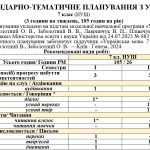 Календарне планування з української мови для 7 класу НУШ(підручник Заболотний О.В., Заболотний В.В.