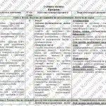 Фото розробки: Навчальна програма “Біологія. 7 клас” (на основі модельної програми Тагліної)