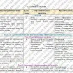 Фото розробки: Навчальна програма “Географія. 7 клас” (на основі модельної програми Кобернік/Коваленко та ін.)