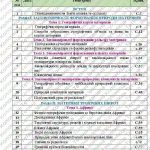 Фото розробки: Календарно-тематичне планування ГЕОГРАФІЯ 7 клас (до підручника Кобернік С.Г. Коваленко Р.Р.)