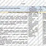 Фото розробки: Навчальна програма “Історія України. 7 клас” (на основі модельної програми Бурлаки, Желіби та ін.)