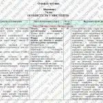 Фото розробки: Навчальна програма “Мистецтво. 7 клас” (на основі модельної програми авт. Івасюк О. М., Комаровська