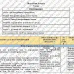 Фото розробки: Навчальна програма “Всесвітня історія. 7 клас” (на основі модельної програми Щупак, Посунько та ін.)