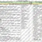 Фото розробки: Навчальна програма “Хімія. 7 клас” (на основі модельної програми Г.А. Лашевської)