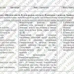 Фото розробки: Модифікована програма з англійської мови 5 клас