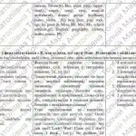 Фото розробки: Модифікована програма з англійської мови 5 клас