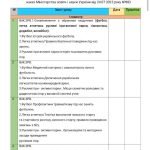 Календарне планування з фізичної культури І та ІІ семестри 7 клас НУШ