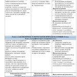 Фото розробки: Навчальна програма та календарне планування для 7 класу, курс “Географія. Материки та океани”