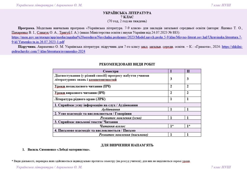 Головне зображення розробки: Інтерактивне календарно-тематичне планування з української літератури для 7 класу НУШ_Авраменко О.М.