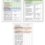 Фото розробки: РІЧНИЙ ПЛАН РОБОТИ ЗАКЛАДУ ОСВІТИ НА 2024-2025 НАВЧАЛЬНИЙ РІК по абетці директора (НАПРЯМИ ВСЗЯО)
