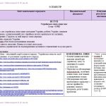 Фото розробки: Інтерактивне календарно-тематичне планування з української мови для 7 класу НУШ_Заболотний О.В.