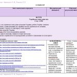 Фото розробки: Інтерактивне календарно-тематичне планування з української мови для 7 класу НУШ_Авраменко О.М.