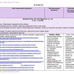 Фото розробки: Інтерактивне календарно-тематичне планування з української мови для 7 класу НУШ_Заболотний О.В.