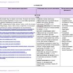 Фото розробки: Інтерактивне календарно-тематичне планування з української літератури для 7 класу НУШ_Авраменко О.М.