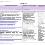 Фото розробки: Інтерактивне календарно-тематичне планування з української літератури для 7 класу НУШ_Авраменко О.М.