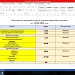 Фото розробки: Календарний план 7 клас, 2024/25 рік, №883/Баженков Є. В.