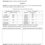 Фото розробки: Збірник практичних робіт з географії для 7 класу
