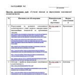 Фото розробки: Планування роботи шкільної методичної комісії (МО) вчителів філологічного циклу на 2024-2025 н.р.
