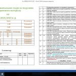 Фото розробки: КАЛЕНДАРНИЙ ПЛАН 8 КЛАС, №698