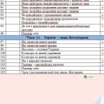 Фото розробки: Календарно-тематичне планування уроків ЯДС 1 клас ( Т.Гільберг)