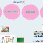 Фото розробки: Презентація “Back to school. Vocabulary. Lesson 6” (сторінкa 17) за підручником Карп’юк О.