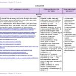 Фото розробки: Інтерактивне КТП з української літератури для 7 класу НУШ_Яценко Т. О.