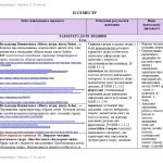 Фото розробки: Інтерактивне КТП з української літератури для 7 класу НУШ_Яценко Т. О.