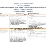 Фото розробки: Навчальна програма та календарне планування для 7 класу, курс “Географія. Материки та океани”