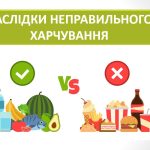 Презентація “Наслідки неправильного харчування” ( 6 клас НУШ)