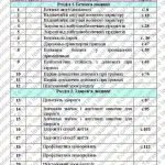 Фото розробки: Календарно-тематичне планування Здоров’я, безпека і добробут. 7 клас” НУШ (до підручника авторів Вор