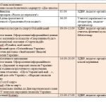 Фото розробки: План виховної роботи школи на 2024-2025 навчальний рік