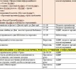 Фото розробки: План виховної роботи школи на 2024-2025 навчальний рік