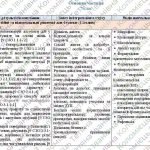 Фото розробки: Навчальна програма “Здоров’я, безпека і добробут. 7 клас” НУШ (на основі модельної програми авт. Вас