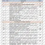 Фото розробки: Календарно-тематичне планування Зарубіжна література. 7 клас” НУШ (до підручника авт. Волощук Є.В. С