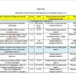 Фото розробки: План роботи педагога-організатора на 2024-2025 навчальний рік