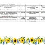Фото розробки: План роботи педагога-організатора на 2024-2025 навчальний рік