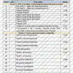 Фото розробки: Календарно-тематичне планування Здоров’я, безпека і добробут. 7 клас” НУШ (до підручника авторів Вас