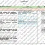 Фото розробки: Навчальна програма “Зарубіжна література. 7 клас” НУШ (на основі модельної програми авт. Ніколенко т