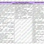 Фото розробки: Навчальна програма «Інформатика. 7 клас» НУШ (на основі модельної програми авт. Морзе, Барна)