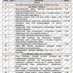 Фото розробки: Календарно-тематичне планування “Українська література 7 клас” (до підручника Авраменка О.)