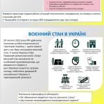 Фото розробки: Презентація-конспект ” Надзвичайні ситуації воєнного характеру” для 7 класу ( урок 2) НУШ