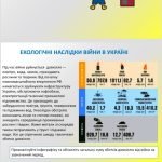 Фото розробки: Презентація-конспект ” Надзвичайні ситуації воєнного характеру” для 7 класу ( урок 2) НУШ