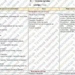 Фото розробки: Навчальна програма «Алгебра. 7 клас» НУШ (на основі модельної програми авт.Бурда М.І., Тарасенкова Н