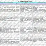 Фото розробки: Навчальна програма «Інформатика. 7 клас» НУШ (на основі модельної програми авт. Пасічник та ін.)