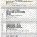 Фото розробки: Календарно-тематичне планування “Алгебра. 7 клас” НУШ (до підручника авторів А. МЕРЗЛЯК М. ЯКІР)