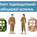 Презентація ” Вміст індивідуальної військової аптечки”