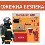 Презентація “Пожежна безпека оселі” ( 6 клас НУШ)