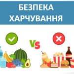 Презентація “Безпека харчування ” ( 6 клас НУШ)